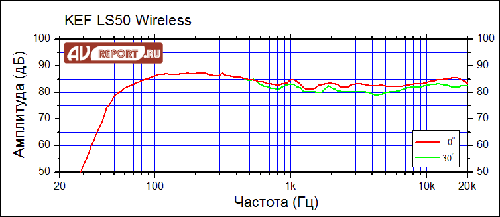 kef-ls50w copy.png